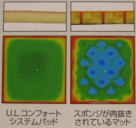 Thermal image, MB UL vs Prolite