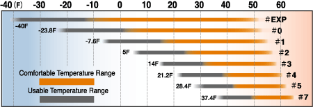 Montbell bag ratings