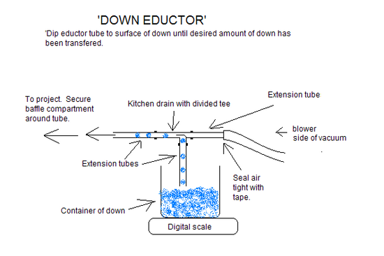 'Down Eductor'