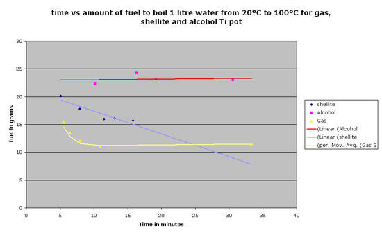 Alc,WG,Gas graph