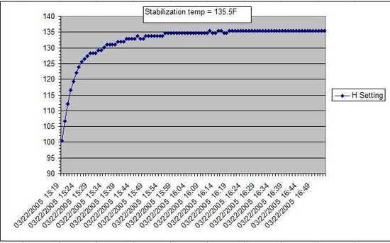 Heat Pad Plot