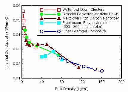 Down Density2