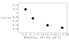clo/oz for 430 fill down at different compressions