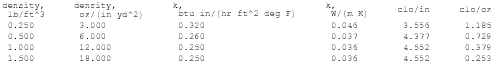 Data values