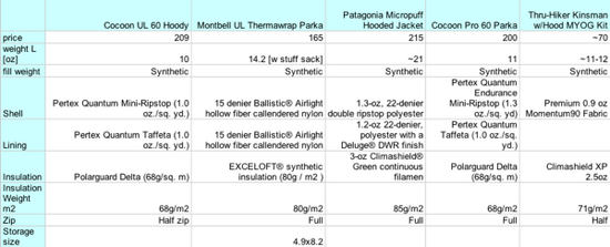 Synthetic hooded jacket comparison3