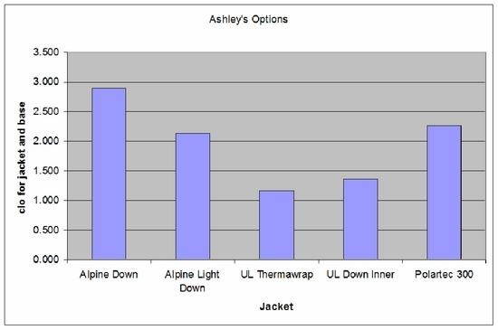 Jacket clo