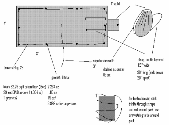 Packtarp