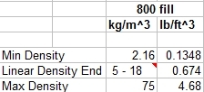 Table3