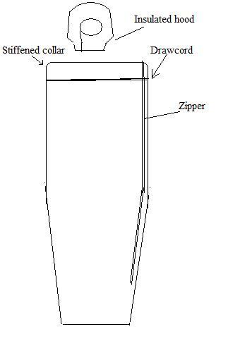 current concept