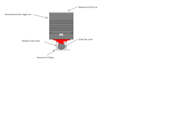 cooking system prototype