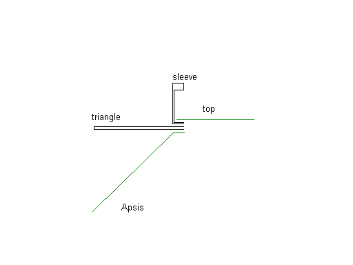 how its put together