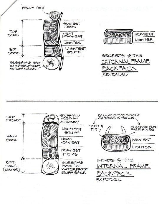 packing a pack Backpacking Light