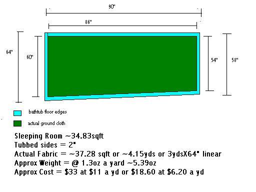 tarp tent for 2 tubbed floor pattern