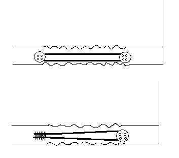 loops