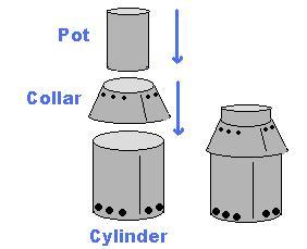 2-section-cone