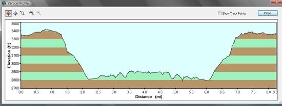 Elevation Profile