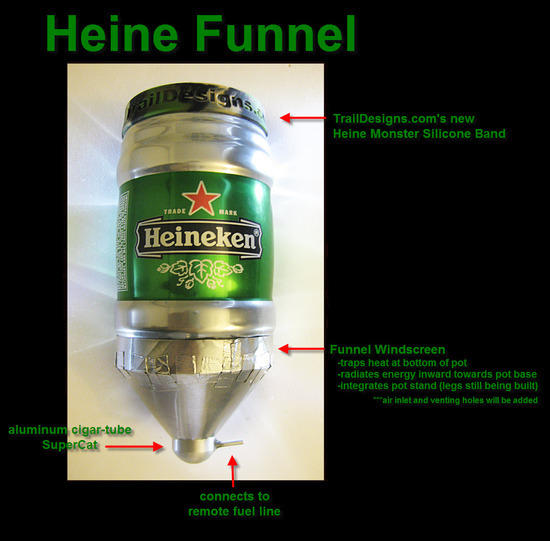 Heine Funnel Alcohol Remote Fuel stove