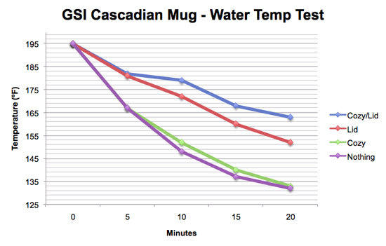 GSI-Mug-TempTest-Better