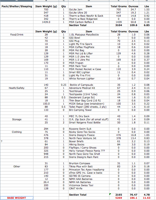 Gearlist 2