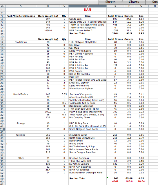 updated gear list Aug 17th