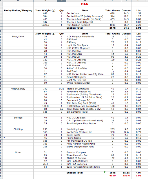first sub10lbs gear list