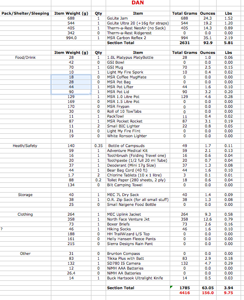 9.75lbs gear list