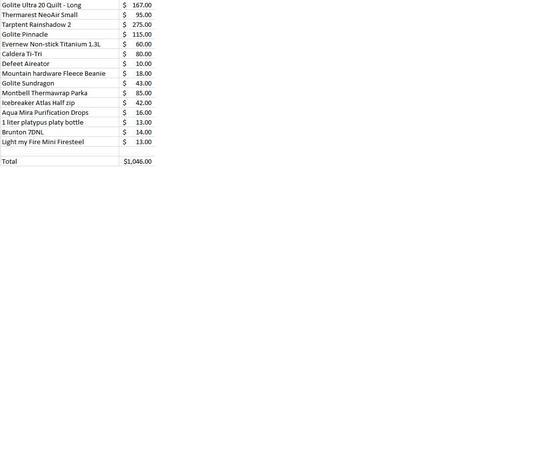Gear Prices