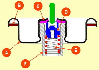 LindalValveSection3FAQ.jpg
