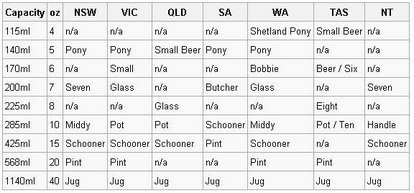 Australlia glass sizes