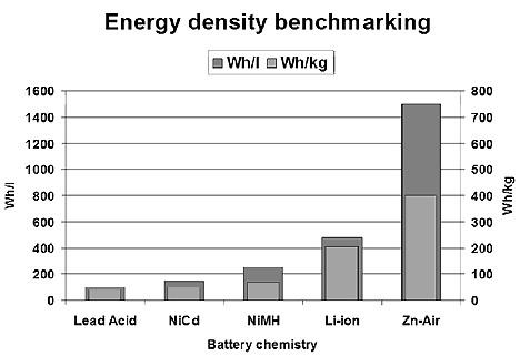zinc battery