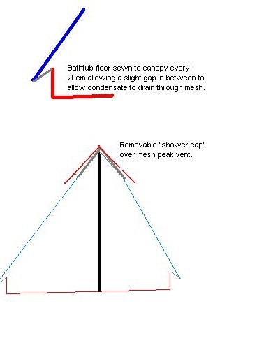 Single Wall Pyramid with floor