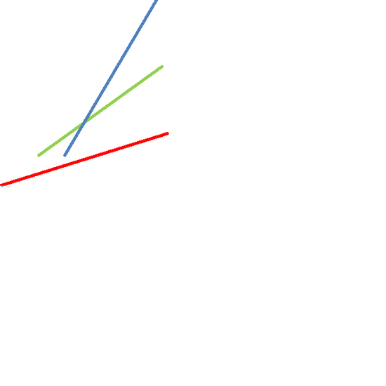 Materials Graph