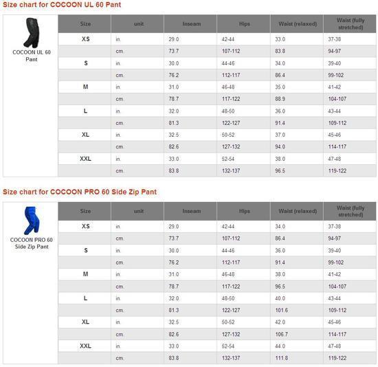 sizing