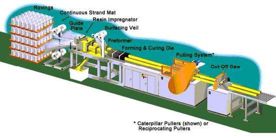 Pultrusion machine
