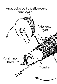 2D tube winding