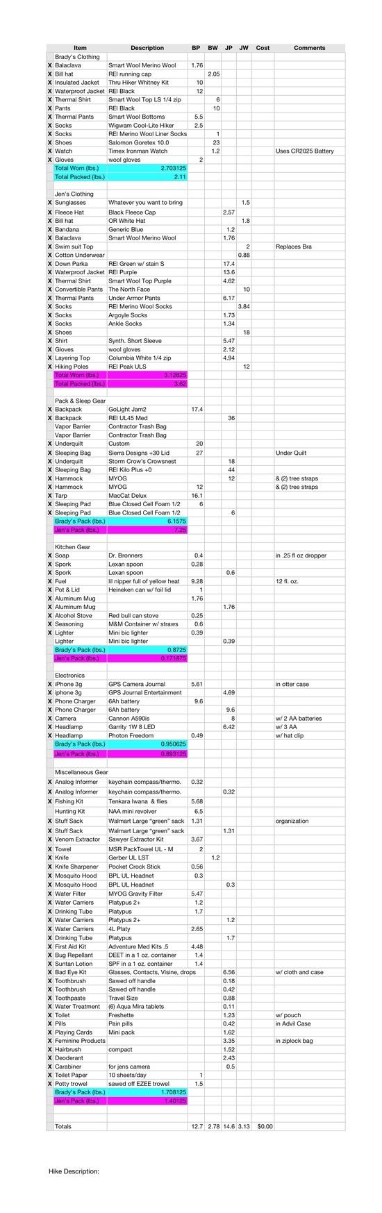 Arizona Trail Gear List