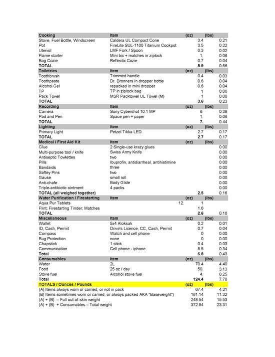 gear list page 2