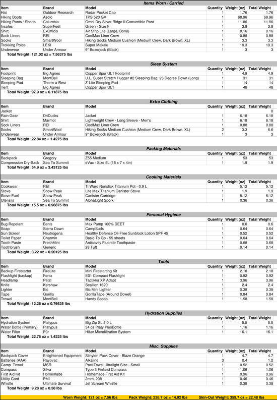 List 2-22