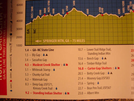 profile map graph