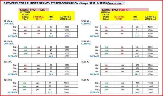 sawyer water filter comparison