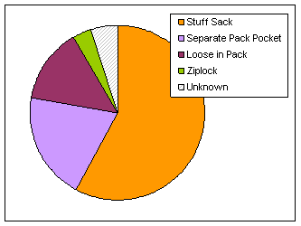 Fig 8 - Tarp Isolation Method