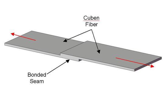 Shear Seam