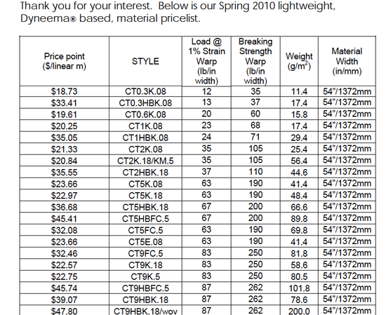 Cuben Prices