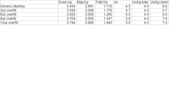 Donw Clo Chart