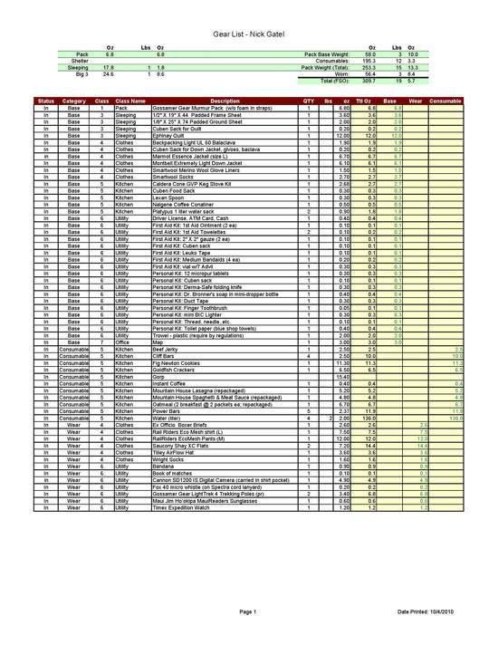 Gear list 10-04-2010