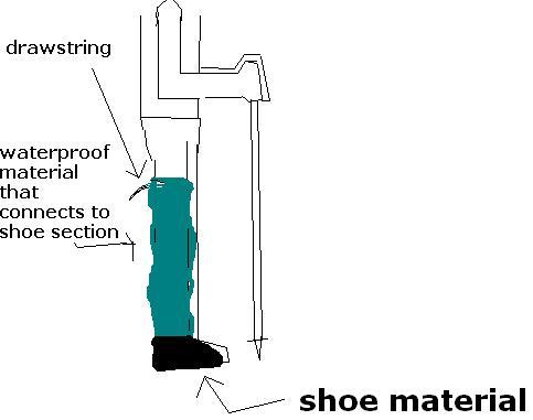 ul waders