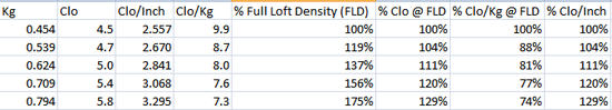 Clo Density Charts