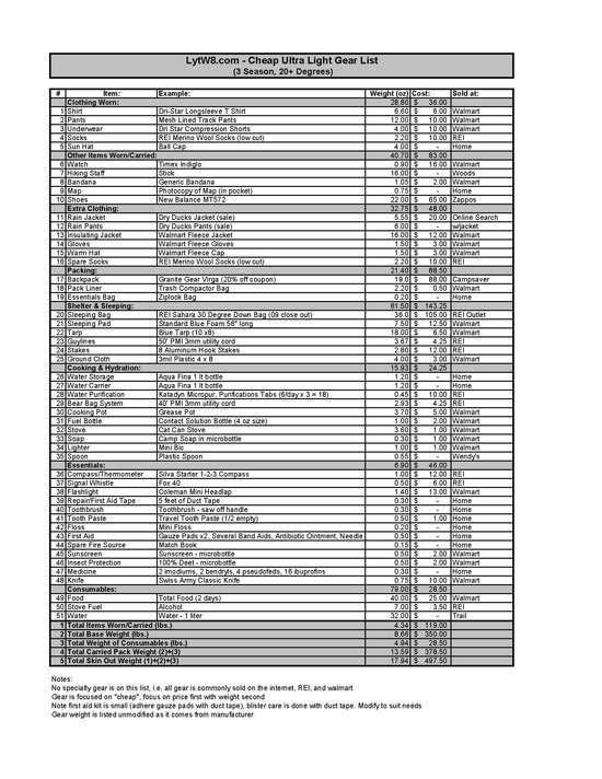 el cheapo list