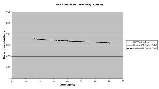 Proper Plot WITH Zeros on the Axes