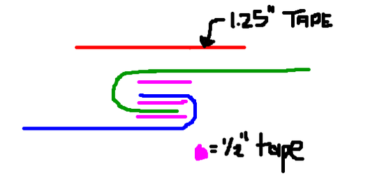 seam